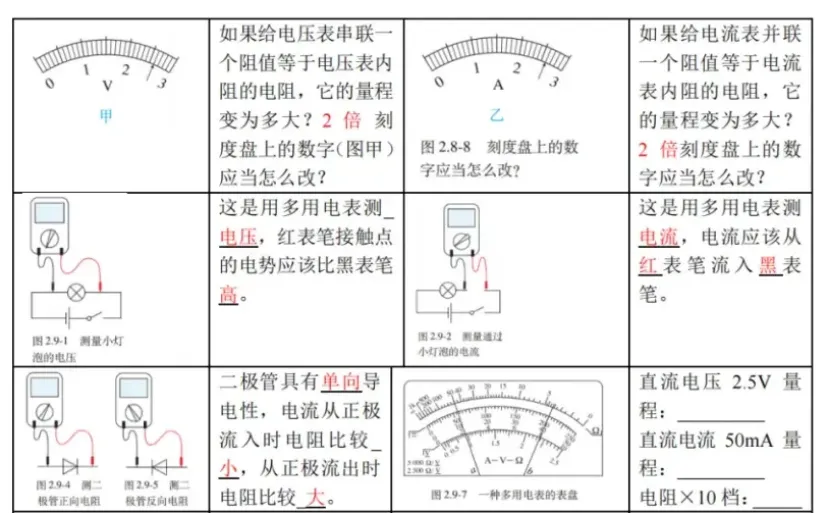 新高考物理备考：回归课本，换个角度，图说物理（2）（图9）