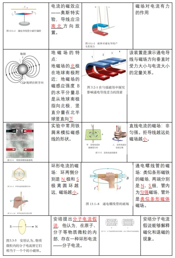 新高考物理备考：回归课本，换个角度，图说物理（2）（图10）