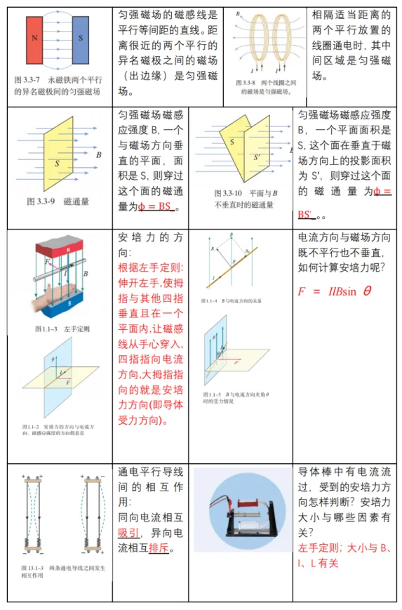 新高考物理备考：回归课本，换个角度，图说物理（2）（图11）