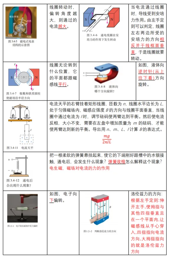 新高考物理备考：回归课本，换个角度，图说物理（2）（图12）