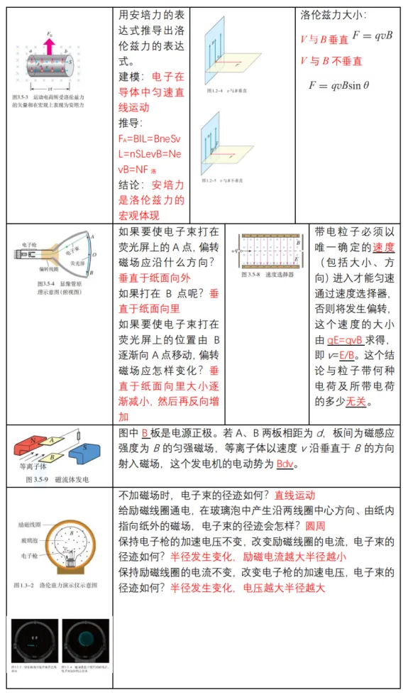 新高考物理备考：回归课本，换个角度，图说物理（2）（图13）