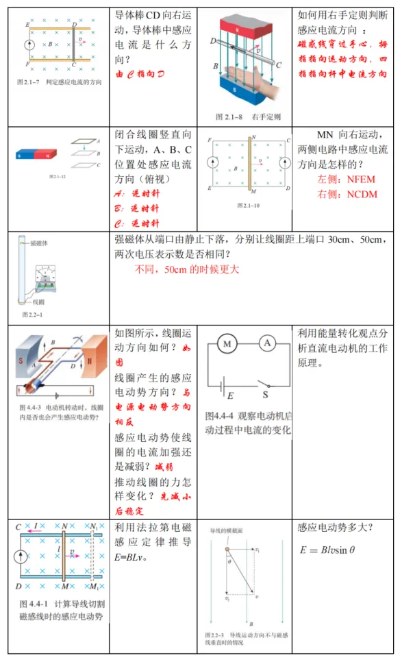 新高考物理备考：回归课本，换个角度，图说物理（2）（图16）