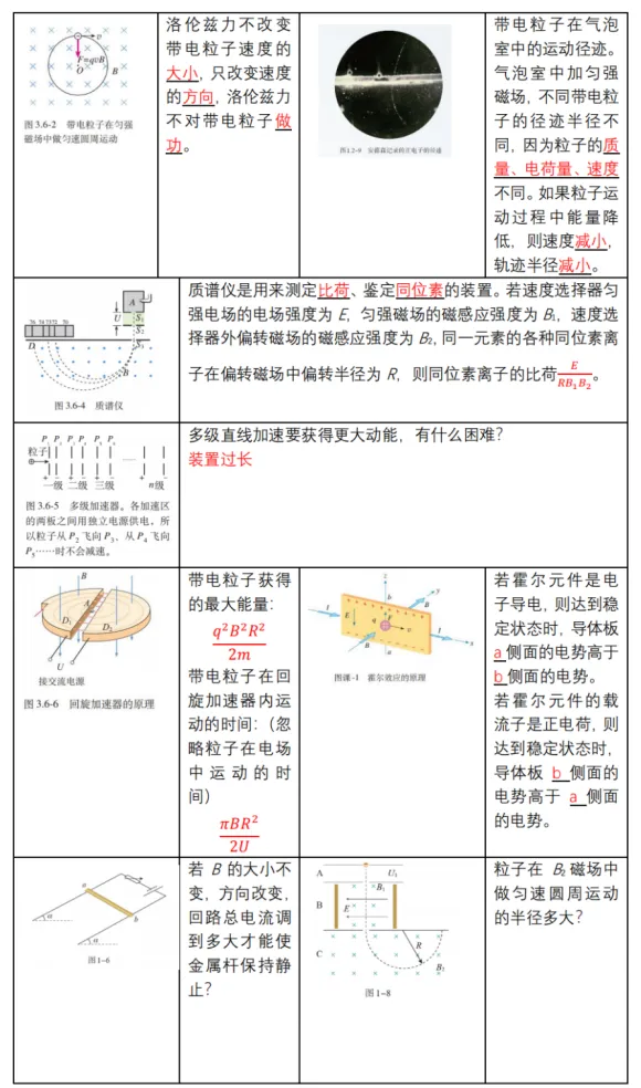 新高考物理备考：回归课本，换个角度，图说物理（2）（图14）