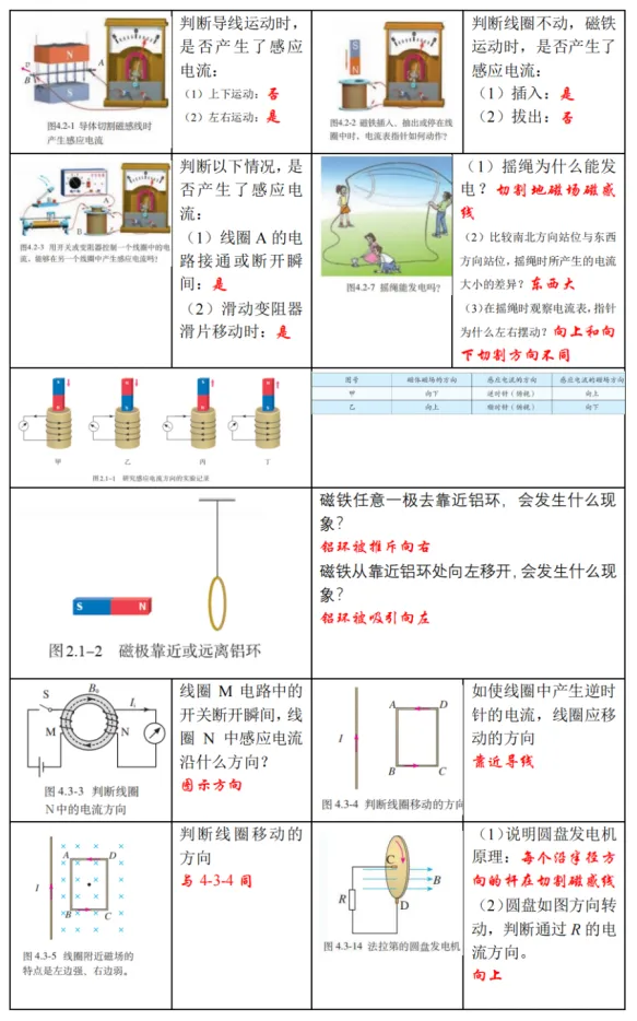 新高考物理备考：回归课本，换个角度，图说物理（2）（图15）