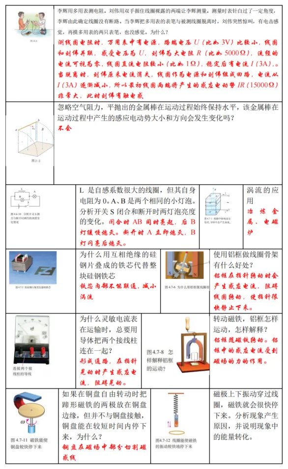 新高考物理备考：回归课本，换个角度，图说物理（2）（图18）