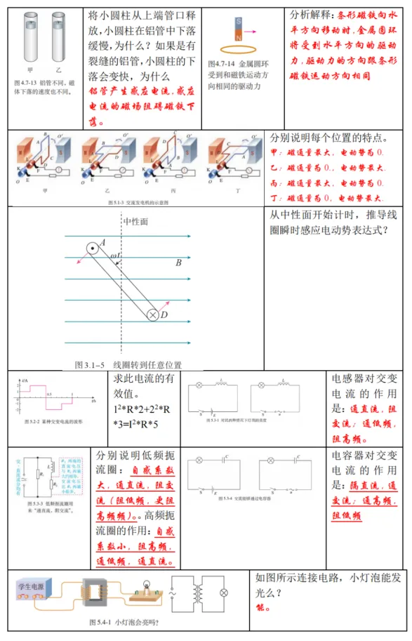 新高考物理备考：回归课本，换个角度，图说物理（2）（图19）