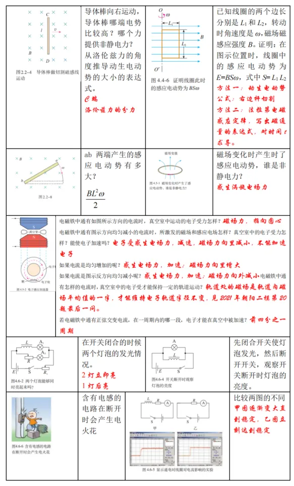 新高考物理备考：回归课本，换个角度，图说物理（2）（图17）