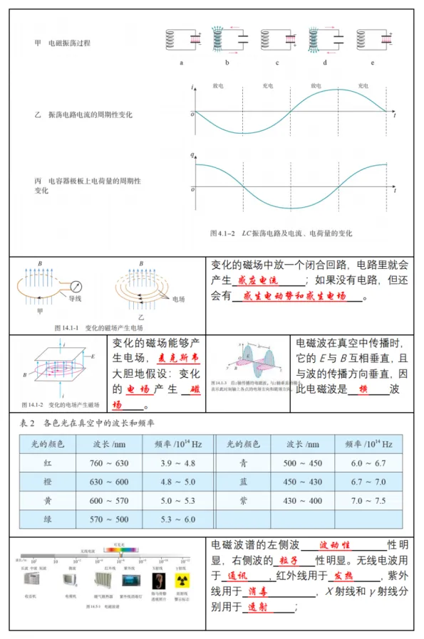 新高考物理备考：回归课本，换个角度，图说物理（2）（图21）