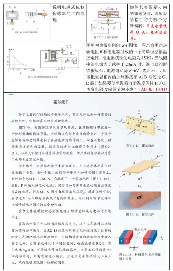 新高考物理备考：回归课本，换个角度，图说物理（2）（图23）