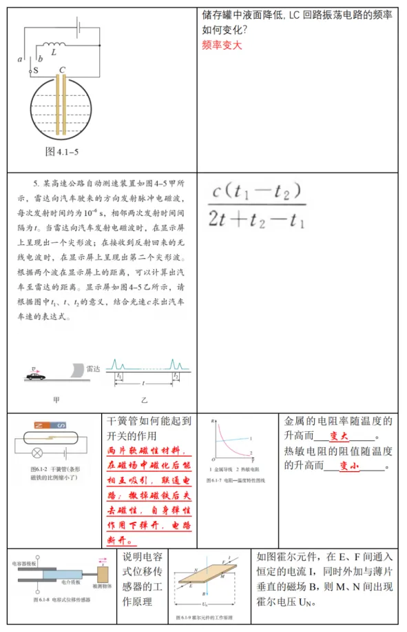 新高考物理备考：回归课本，换个角度，图说物理（2）（图22）