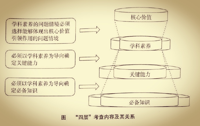 2024年高考命题趋势与展望（图2）