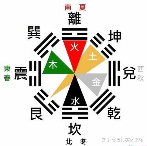 《简析阴阳五行说》 作者：妙之门（图3）
