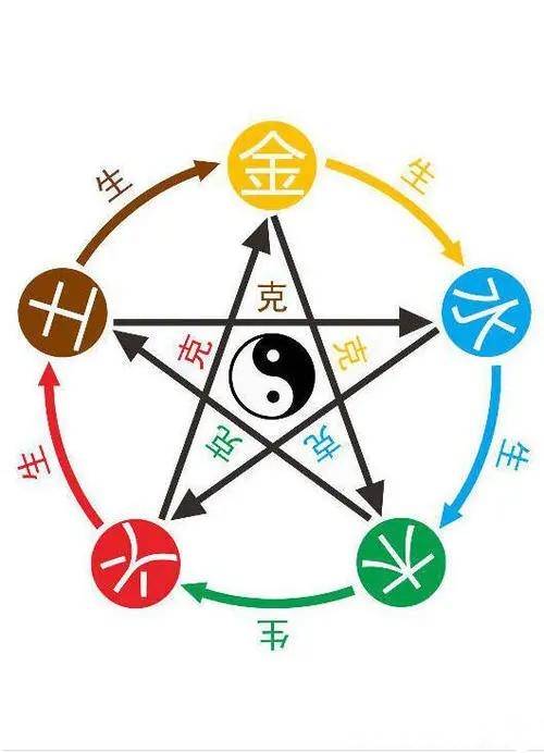 《简析阴阳五行说》 作者：妙之门（图4）