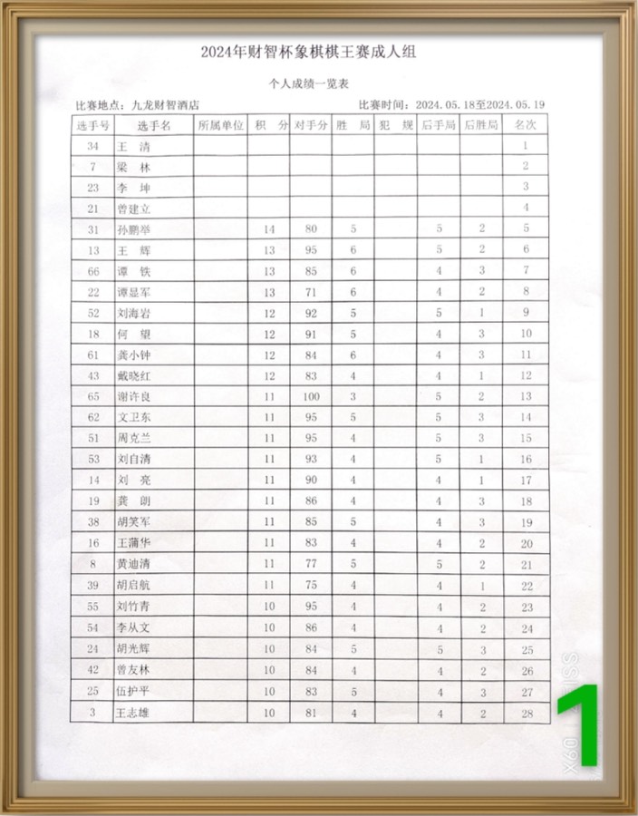 王界明||棋王赛花絮 个人专辑第71期 京津沪头条（图11）