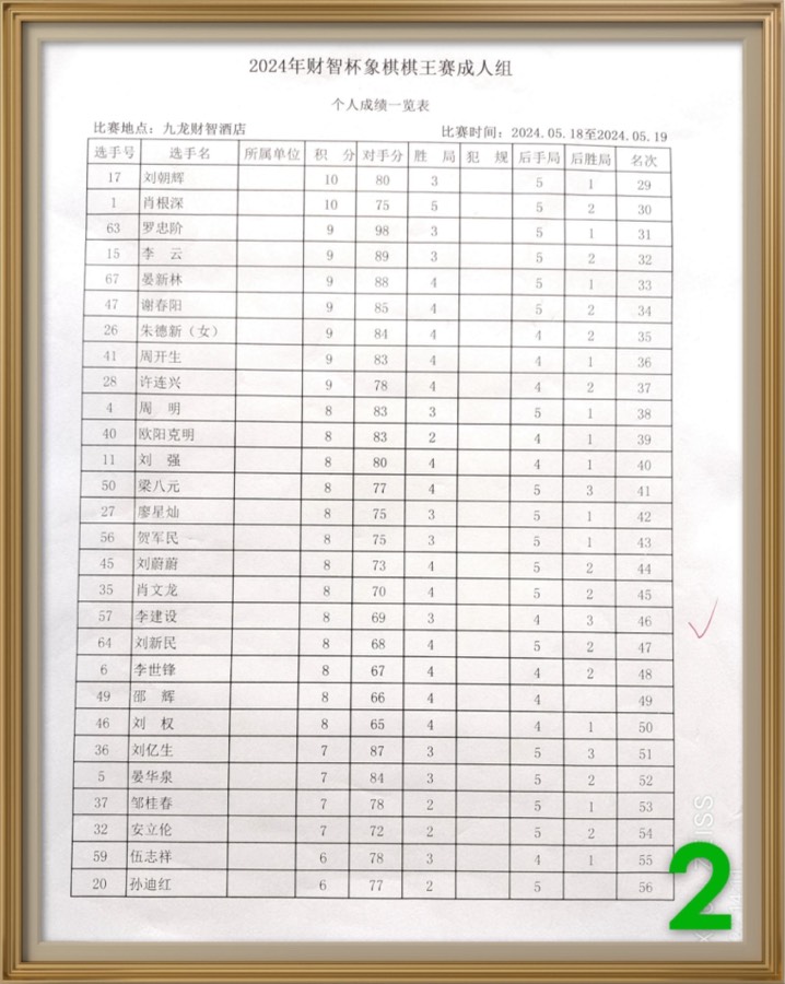 王界明||棋王赛花絮 个人专辑第71期 京津沪头条（图12）