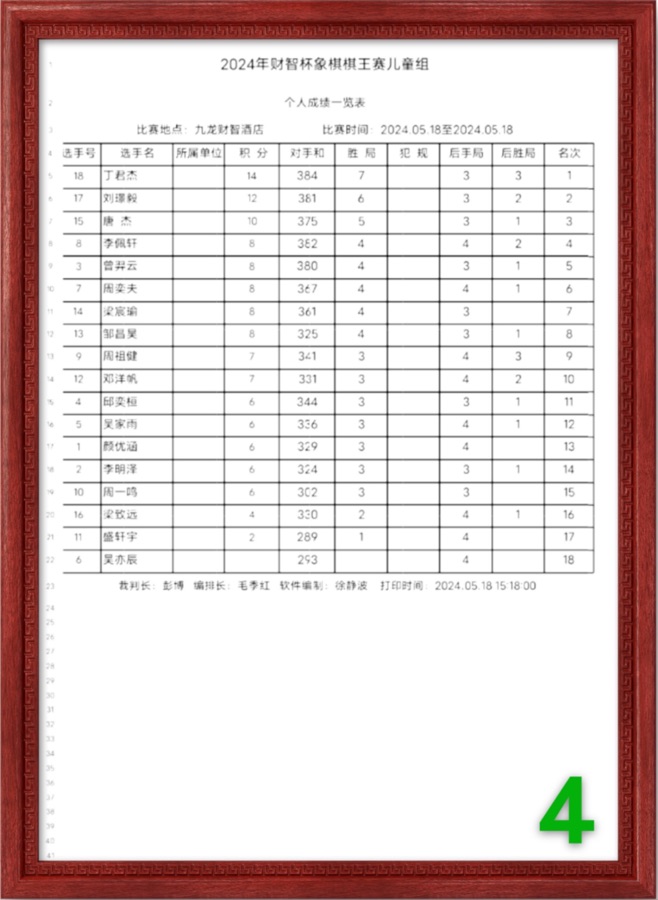 王界明||棋王赛花絮 个人专辑第71期 京津沪头条（图14）