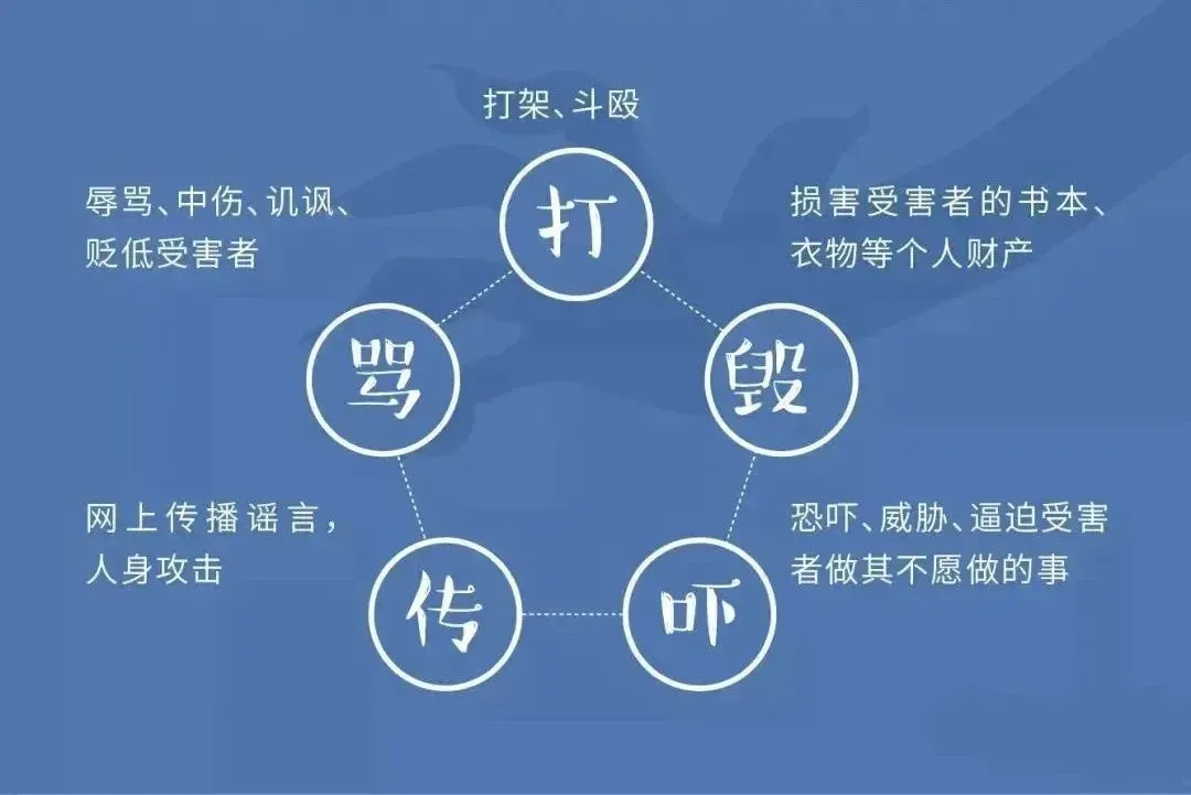 预防校园欺凌，白佛小学在行动（图2）