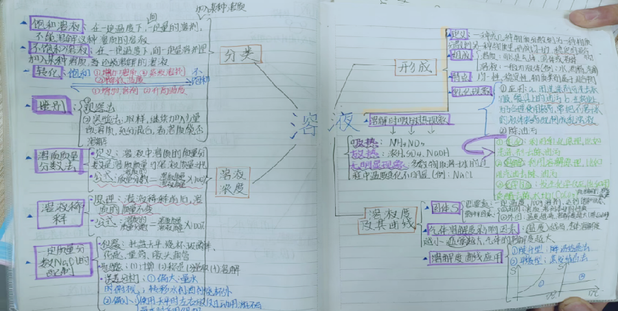 张海峰、薛美丽、王佩佩、张美青：教学教学，教会自学——读孟国泰《大众教育学》有感（图3）