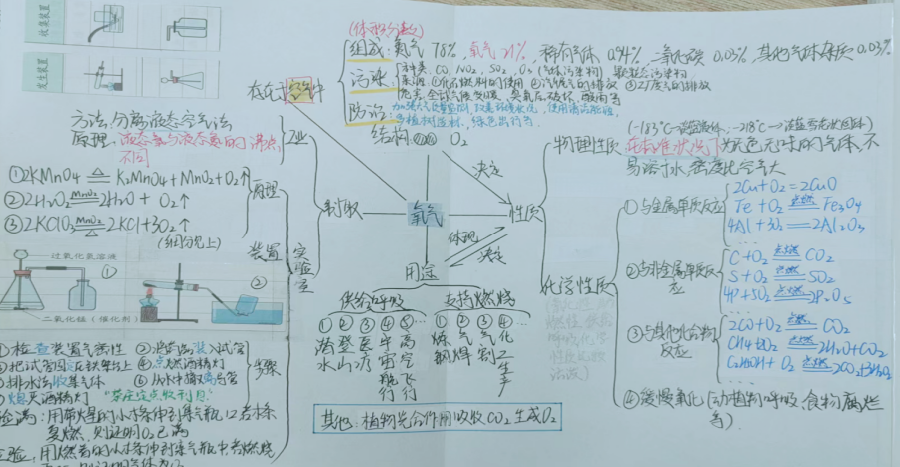 张海峰、薛美丽、王佩佩、张美青：教学教学，教会自学——读孟国泰《大众教育学》有感（图4）