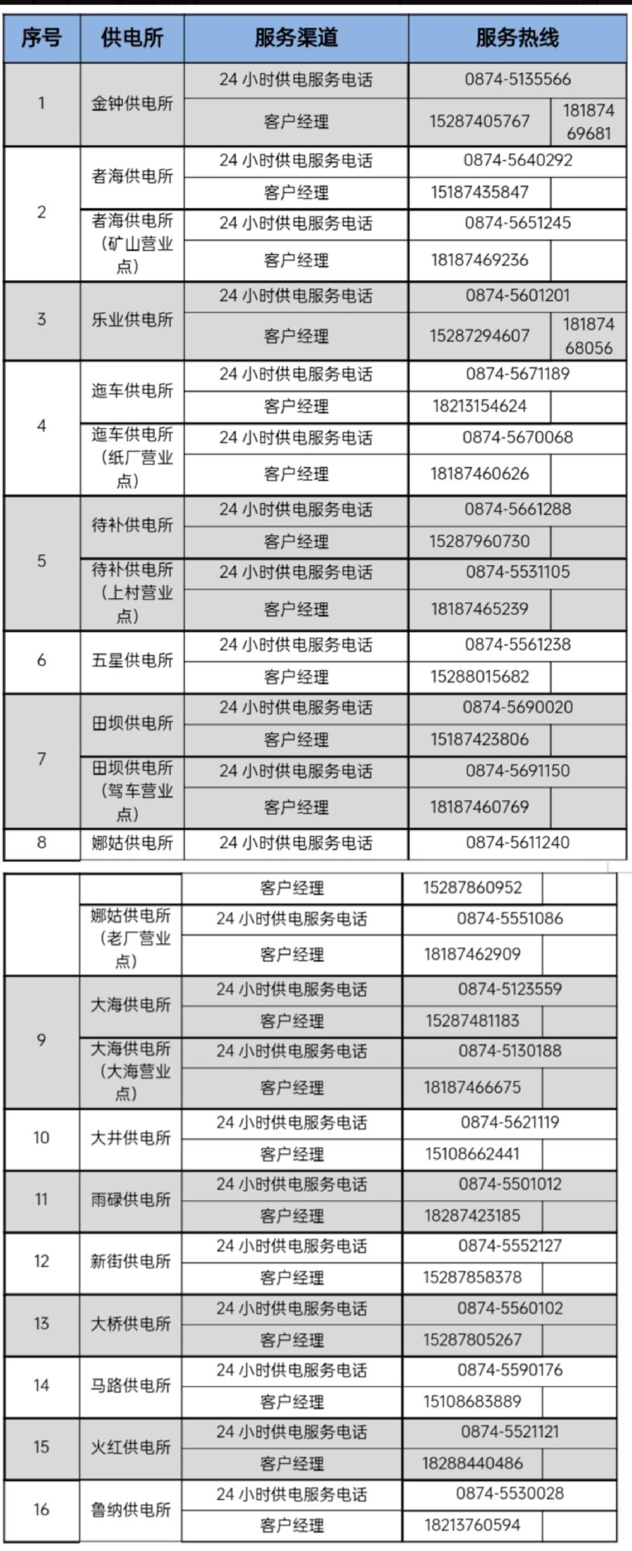 会泽供电局2024年6月计划停电公告