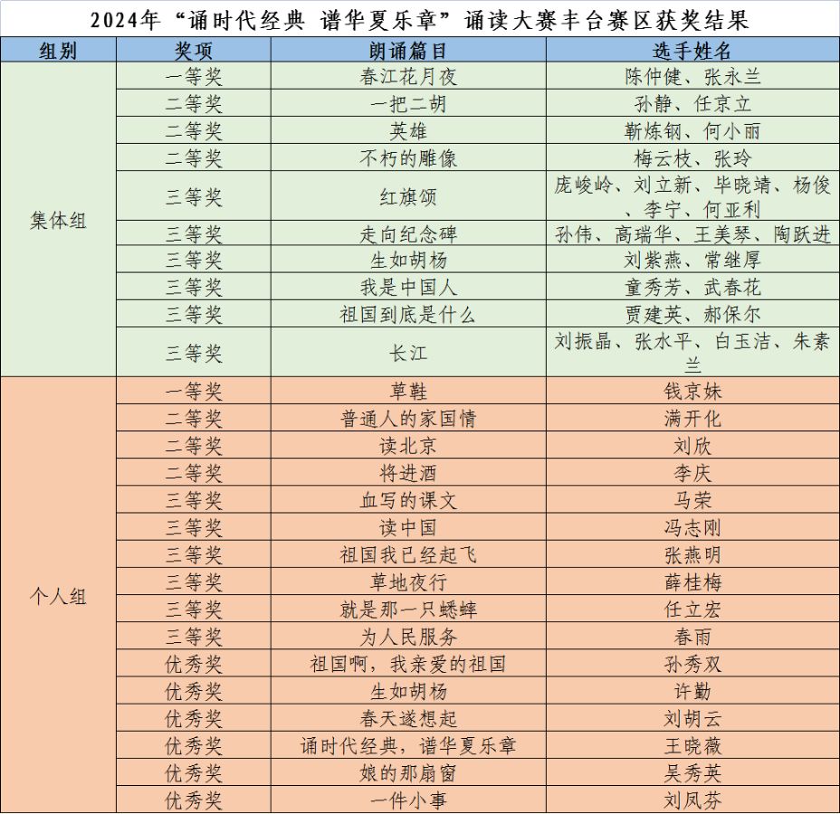 “诵时代经典 谱华夏乐章”2024年北京市诵读大赛丰台赛区（图2）