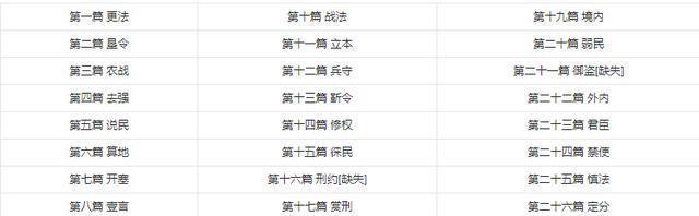 北京古塔读书会 ‖ 为啥有人说，商鞅是史上最大的罪人？商鞅的思想真的禁锢了百姓？视频编辑/弘华（图23）