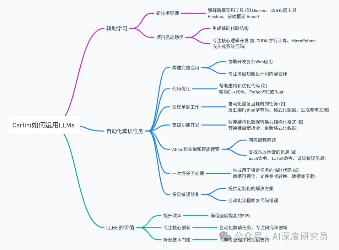 《改变你职业生涯的一篇文章，我如何运用人工智能完成工作》| 谷歌科学家万字长文 - 建议每个人都要读一遍AI工作坊 华夏气候2024年08月12日 07:31 广东 听全文
