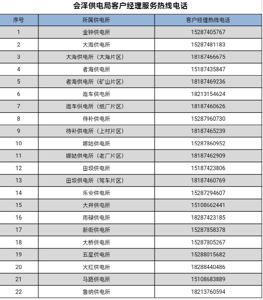 会泽供电局2024年8月计划停电公告（图2）