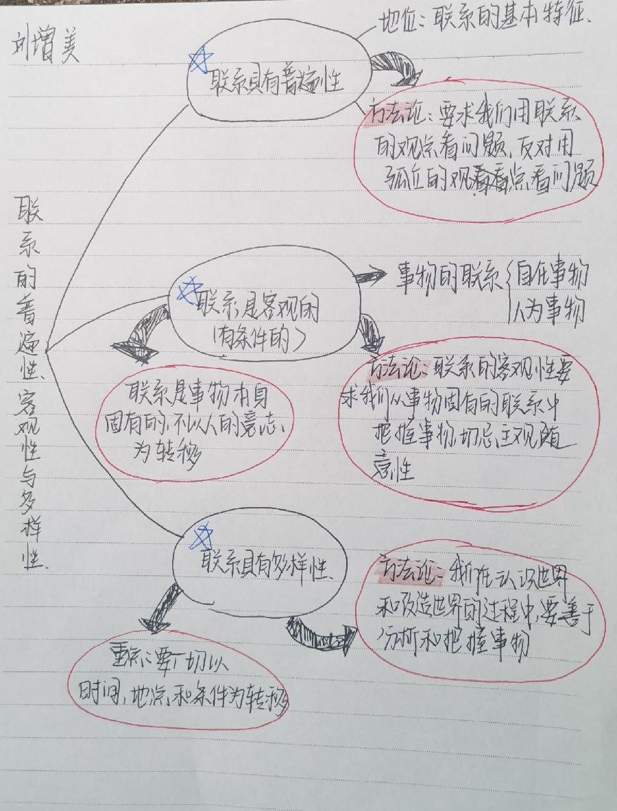 勐腊一中陈燕：拾个体之光，让学生自信成长（图4）
