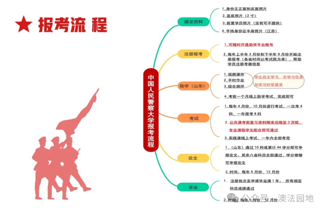中国人民警察大学消防工程本科招生简章(图3)