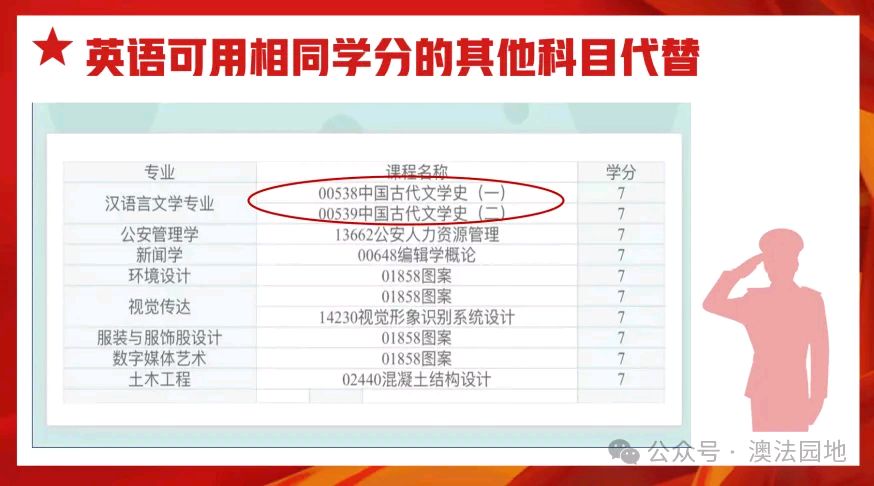 中国人民警察大学消防工程本科招生简章（图8）