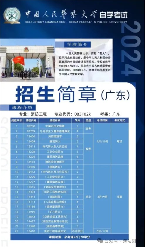 中国人民警察大学消防工程本科招生简章（图13）