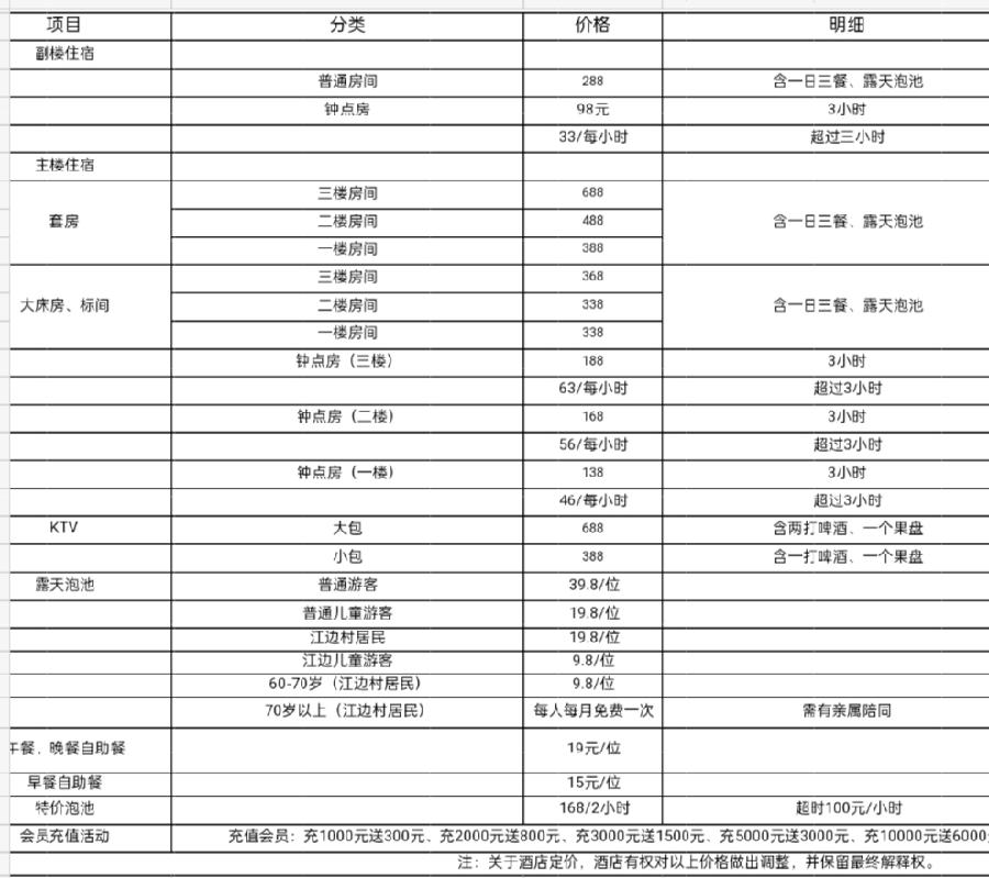 江边堰塞湖康养度假村温泉酒店于国庆节开业啦！（图11）