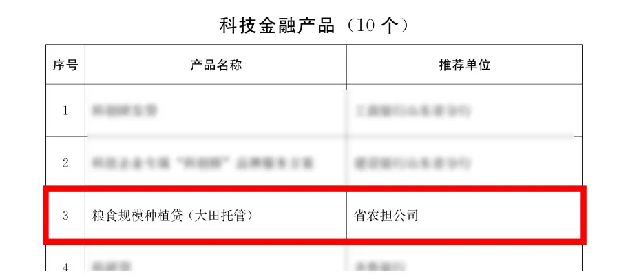 山东农担:“粮食规模种植贷” 大田智慧托管护航粮食安全（图3）