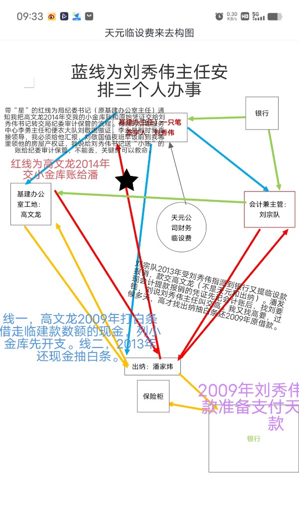 《城里到底发生了什么？》（图3）