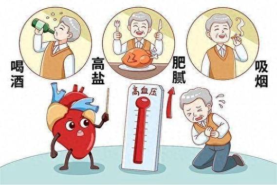 《高血压的病因症状危害及预防措施》文稿整理:强军/陕西宝鸡（图3）