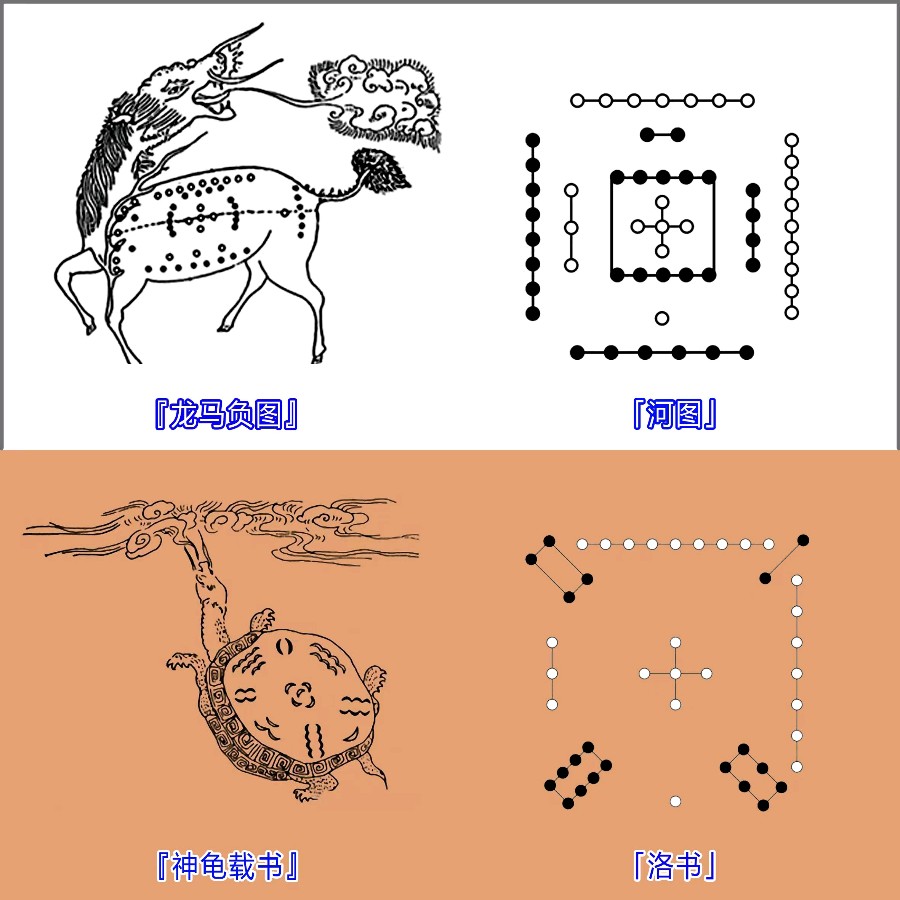 典籍说洛阳（23）——河图洛书（图2）