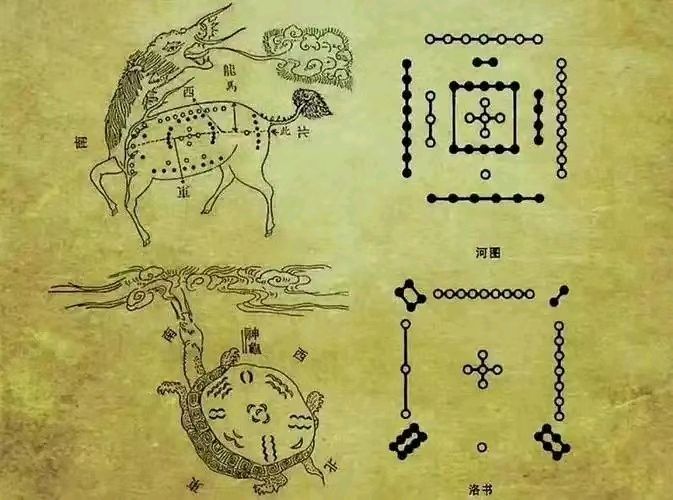 典籍说洛阳（23）——河图洛书