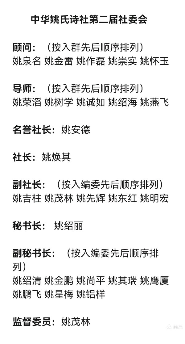 中华姚氏诗社宗亲风采录（201～244）（图45）