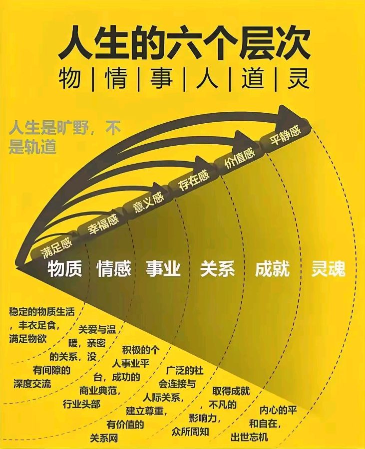 有趣的灵魂 皮囊之下（图2）