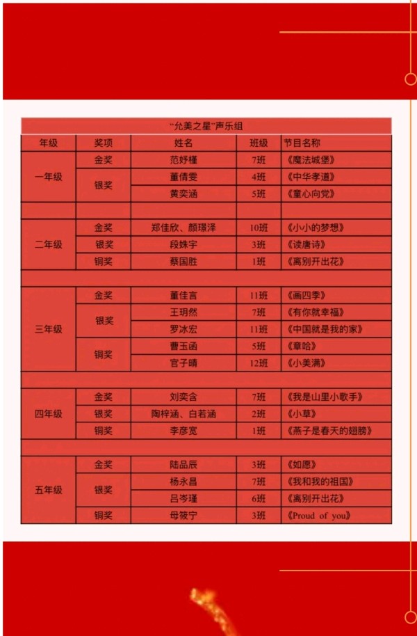 【允美教育集团】西双版纳州允景洪小学“允美之星”才艺大赛获奖名单公布啦（图3）