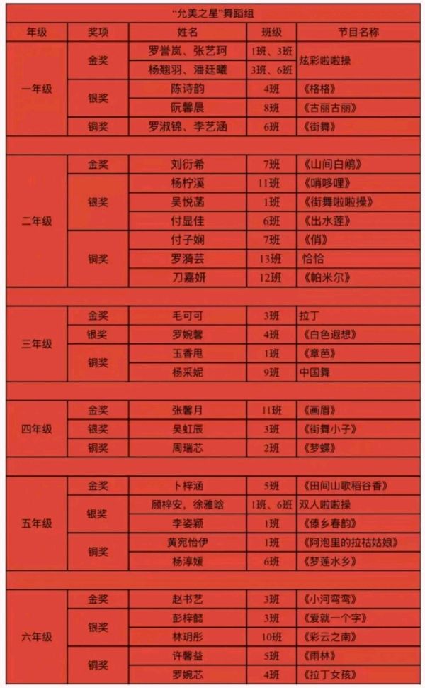 【允美教育集团】西双版纳州允景洪小学“允美之星”才艺大赛获奖名单公布啦（图4）