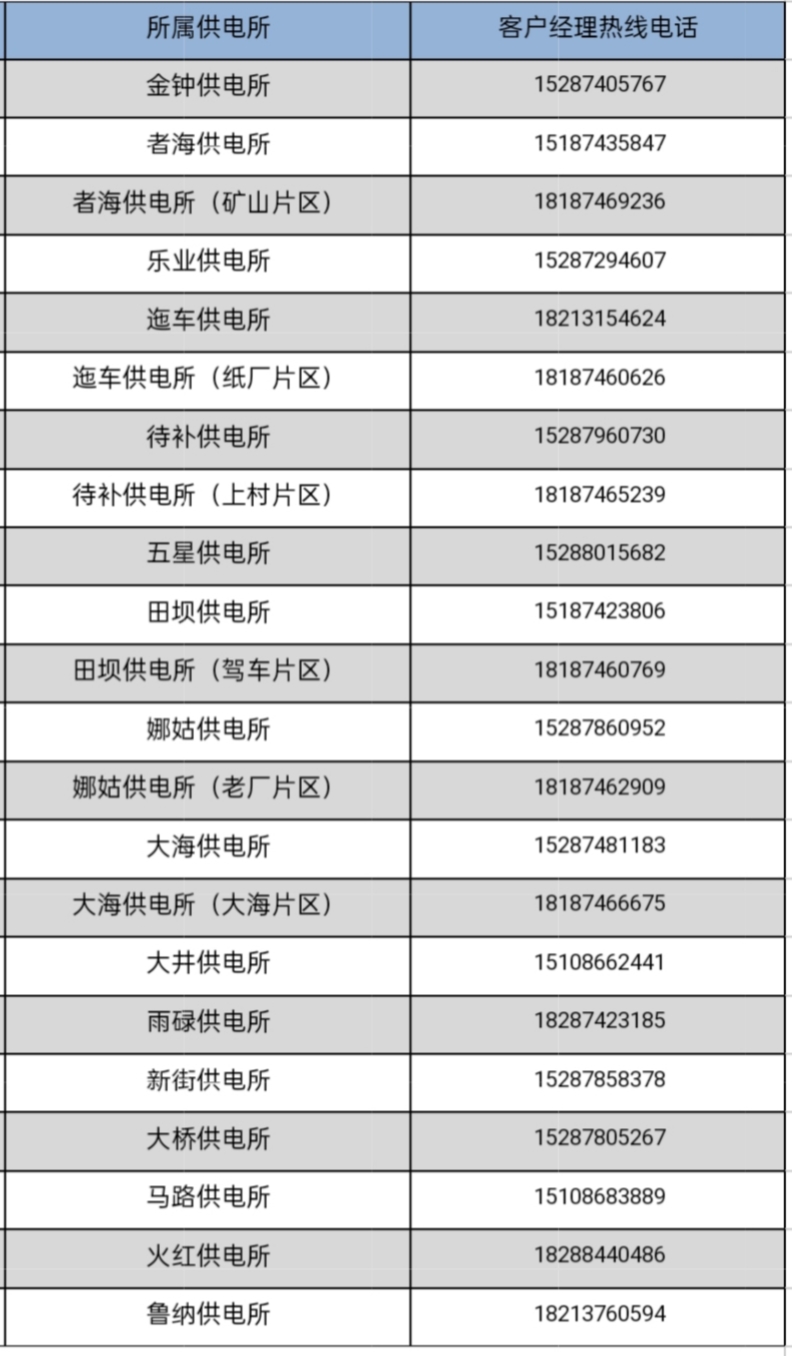 会泽供电局低温雨雪天气用电提示（图4）