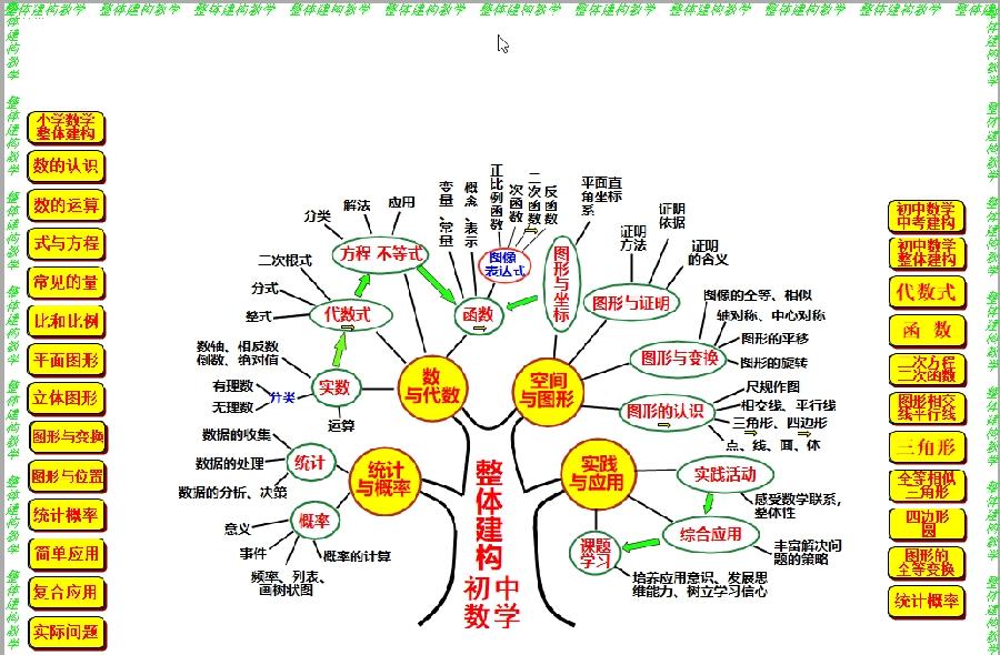 新课标下的大概念大项目大任务大单元教学——三湖教育线上论坛第21期纪实(图8)