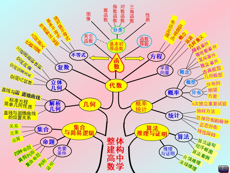 新课标下的大概念大项目大任务大单元教学——三湖教育线上论坛第21期纪实(图9)
