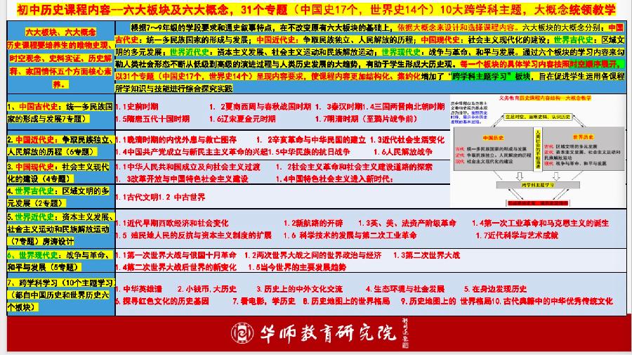 新课标下的大概念大项目大任务大单元教学——三湖教育线上论坛第21期纪实(图13)