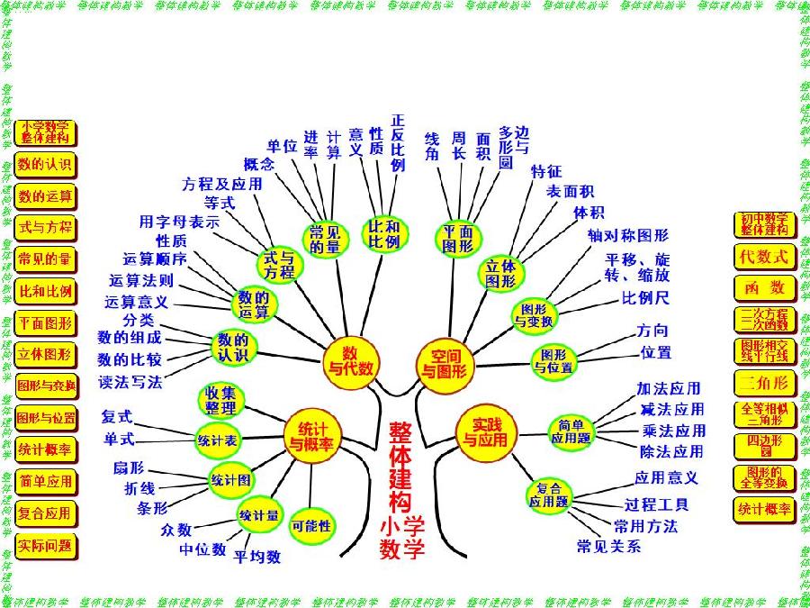 新课标下的大概念大项目大任务大单元教学——三湖教育线上论坛第21期纪实(图19)