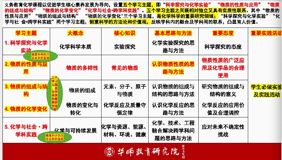新课标下的大概念大项目大任务大单元教学——三湖教育线上论坛第21期纪实(图26)