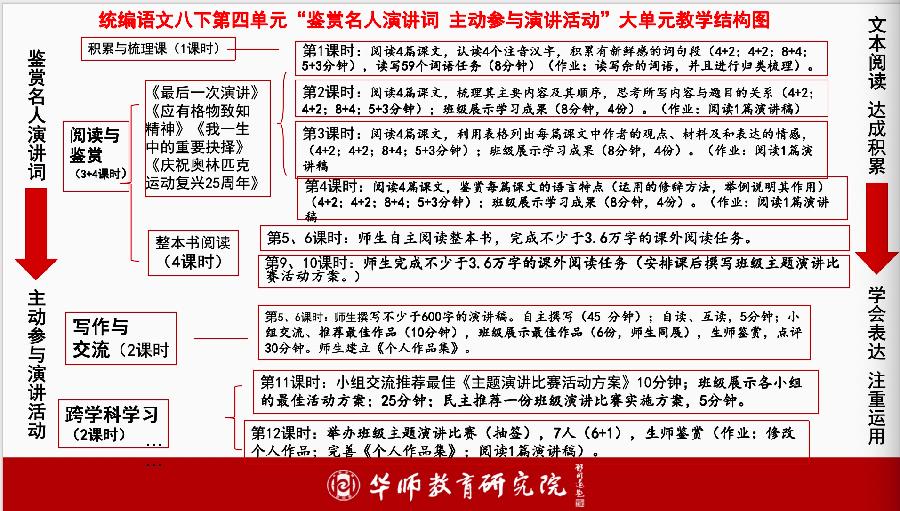 新课标下的大概念大项目大任务大单元教学——三湖教育线上论坛第21期纪实(图30)