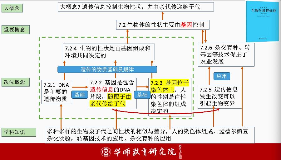 新课标下的大概念大项目大任务大单元教学——三湖教育线上论坛第21期纪实(图32)